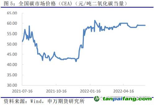 申萬期貨_商品專題_黑色金屬：歐洲及我國碳市場運(yùn)行情況