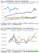 近期歐洲碳價走勢