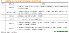 提升金融機構環(huán)境信息披露能力