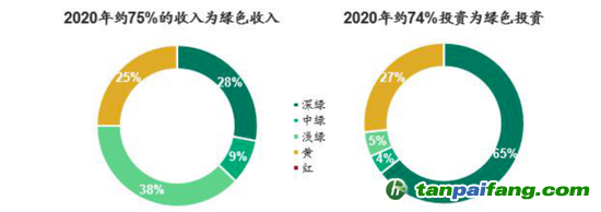 數(shù)據(jù)來(lái)源：CICERO、海通國(guó)際