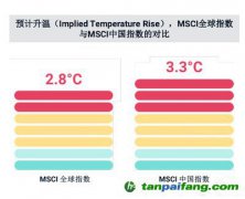 碳中和、社會(huì)公平、緩解老齡化，MSCI稱ESG與之密切相關(guān)