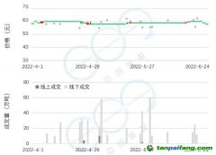 2022年Q2碳市研報(bào) | 全國(guó)碳市場(chǎng)交易低迷現(xiàn)狀將延續(xù)至配額分配政策發(fā)布，配額參考價(jià)55元-65元