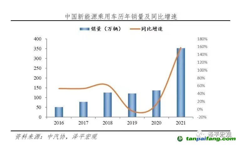 文：任澤平團隊