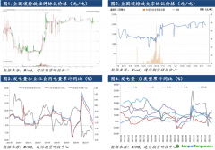 【全國(guó)碳市場(chǎng)點(diǎn)評(píng)】全國(guó)碳市場(chǎng)運(yùn)行一周年：行以致遠(yuǎn)，未來可期