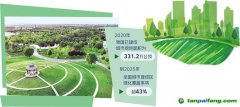 城市綠地也能變成碳匯 國內(nèi)首個《城市綠地碳匯項(xiàng)目方法學(xué)》通過專家評審