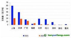 碳市場CCER重啟需求迫切，交易系統(tǒng)已具備上線條件