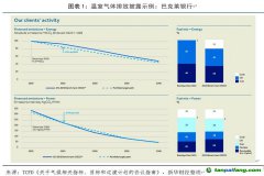 TCFD：提高氣候披露可比性，完善氣候相關(guān)指標