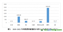 李旭紅：關注歐盟碳關稅實施的預期影響 應對未來的不確定性