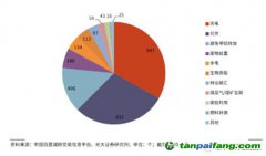 千呼萬喚終未出，CCER還值得期待么？