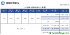 【行情】全國(guó)碳市場(chǎng)每日成交數(shù)據(jù)20220824