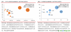 國內(nèi)深圳碳試點履約期結(jié)束，國際EUA期貨價格跌超10%——碳交易周報（2022.8.29-2022.9.4）