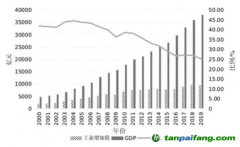 上海實(shí)現(xiàn)碳達(dá)峰須關(guān)注的重大問題及對策建議