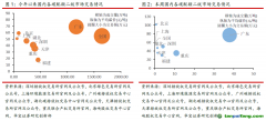 北京試點(diǎn)碳價(jià)破歷史新高，歐盟碳價(jià)小幅回升至70歐元水平——碳交易周報(bào)（2022.9.12-2022.9.18）