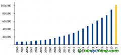 “雙碳”宣言2周年，4大數(shù)據(jù)解讀百萬億級投資窗口！