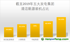 華電集團采取有力措施降低碳排放強度，有望2025年實現(xiàn)碳排放達峰