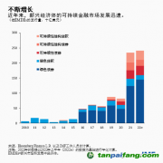 IMF：如何在新興經(jīng)濟(jì)體中擴(kuò)大私人氣候融資