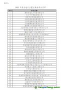 關(guān)于2022年度湖南省納入全國(guó)碳排放權(quán)交易市場(chǎng)發(fā)電行業(yè)重點(diǎn)排放單位名單公示