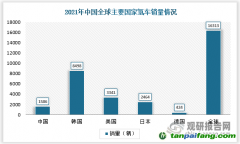 石煒：從全周期來看，電動汽車真的更加低碳環(huán)保嗎？