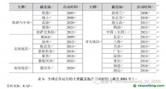 碳排放權(quán)交易市場：國際經(jīng)驗(yàn)、中國特色與政策建議