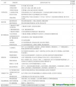 中國數(shù)字經濟碳排放：總量測算與趨勢展望