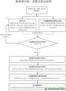 2021、2022年度全國(guó)碳排放權(quán)交易配額總量設(shè)定與分配實(shí)施方案