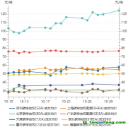 碳市場(chǎng)月報(bào)：10月全國(guó)碳市場(chǎng)活躍度增強(qiáng) 區(qū)域碳市場(chǎng)總體運(yùn)行平穩(wěn)