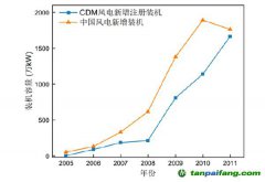 我國碳交易發(fā)展史及對產(chǎn)業(yè)、市場影響