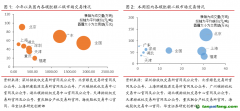 全國統(tǒng)一碳市場成交量大幅下跌，周內(nèi)歐盟碳價觸底反彈碳交易周報（2022.11.7-2022.11.13）