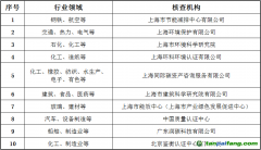 上海市生態(tài)環(huán)境局關(guān)于對本市碳排放交易企業(yè)開展2021年度核查工作的通知