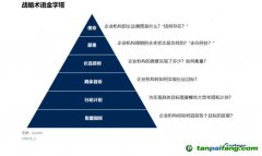 Gartner：碳中和趨勢(shì)下，中國(guó)CIO該如何應(yīng)對(duì)？