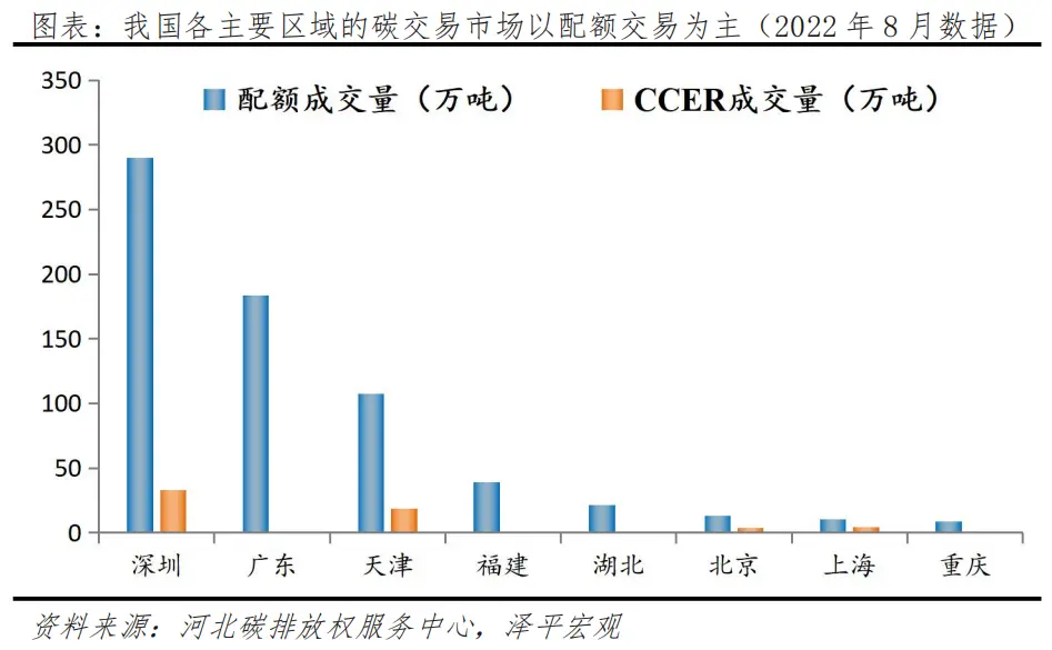 任澤平：碳足跡、碳交易：碳中和帶來碳市場巨大機會