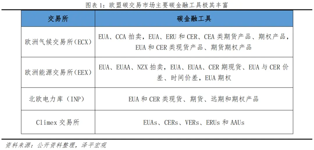 碳交易市場(chǎng)未來發(fā)展：碳金融服務(wù)實(shí)體，營造減排新生態(tài)