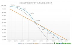 塵埃落定！歐盟碳關(guān)稅（CBAM）與碳市場(chǎng)（EU-ETS）方案同步揭曉！