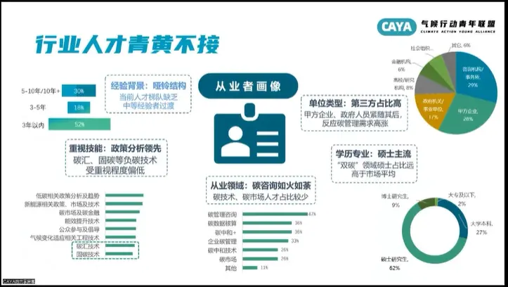 年輕人涌入“碳圈”，這是一個(gè)好選擇嗎？