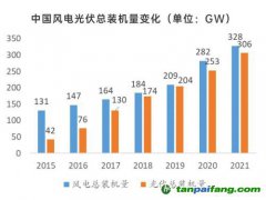 大環(huán)境好轉，碳價增長信心加強