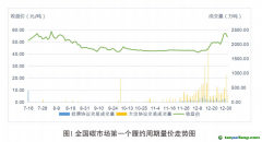 《全國(guó)碳排放權(quán)交易市場(chǎng)第一個(gè)履約周期報(bào)告》發(fā)布：全國(guó)碳市場(chǎng)運(yùn)行框架基本建立，實(shí)現(xiàn)了預(yù)期建設(shè)目標(biāo)