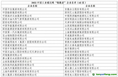 上海環(huán)交所助力企業(yè)碳達(dá)峰