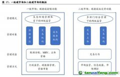 中國碳市場現(xiàn)狀