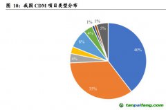 中國(guó)碳抵消機(jī)制發(fā)展的三個(gè)階段