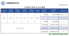 【行情】全國碳市場每日成交數據20230116