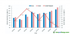 《2022年中國(guó)能源經(jīng)濟(jì)指數(shù)研究》：“十四五”將引入碳配額拍賣機(jī)制 2023年能源經(jīng)濟(jì)將回歸到2019年水平