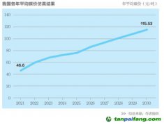 電碳市場協(xié)同：夯實數(shù)據基礎 打通市場連接