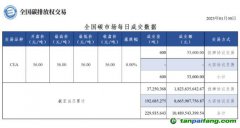 【行情】全國碳市場(chǎng)每日成交數(shù)據(jù)20230130