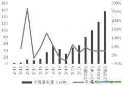 綠色經(jīng)濟浪潮“波濤洶涌”，玻璃、純堿產(chǎn)業(yè)鏈何去何從