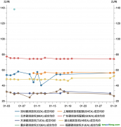 2023年1月碳市場報告：受春節(jié)假期因素影響，1月國內(nèi)碳市場交易活躍度明顯降低