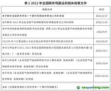 2022中國碳市場(chǎng)年報(bào)（全文）