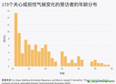 觀察：氣候生育擔憂正在年輕人中浮現(xiàn)