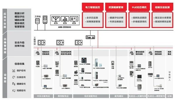 《ABB電氣碳中和白皮書》2.0發(fā)布，從路徑探索到深化部署多維升級