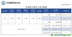 【行情】全國碳市場每日成交數(shù)據(jù)20230222