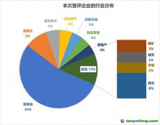 新華網(wǎng)發(fā)布2022年度中國上市公司ESG評級結(jié)果